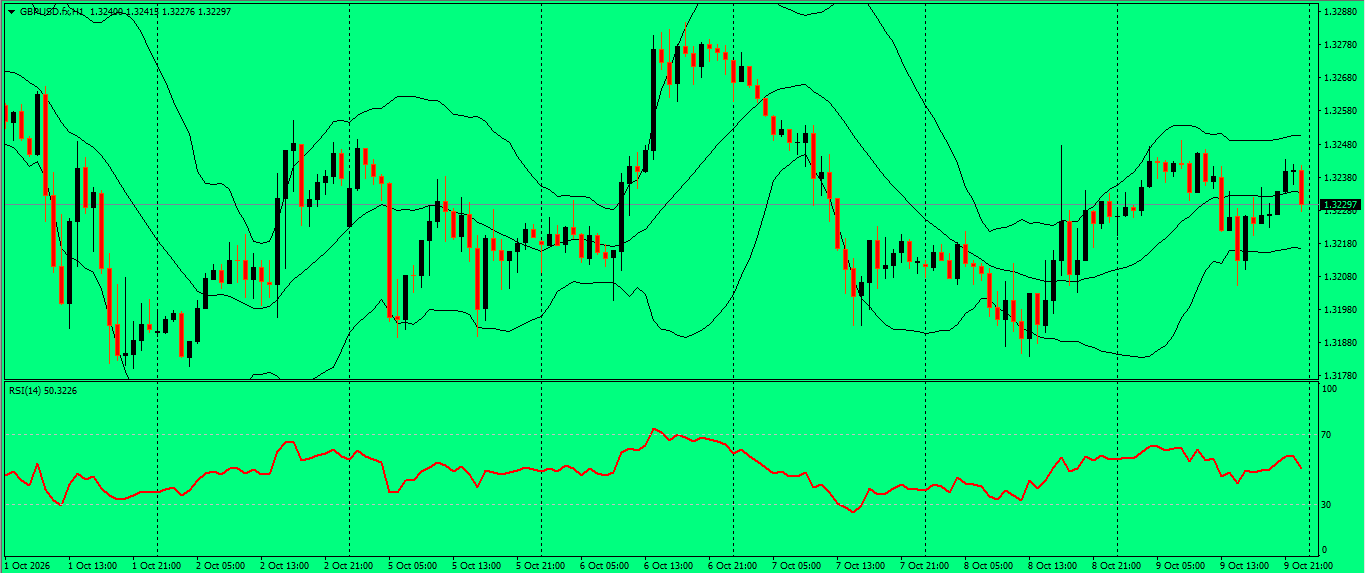 GBP/USD