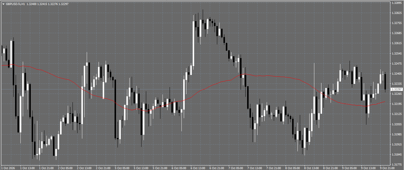 GBP/USD
