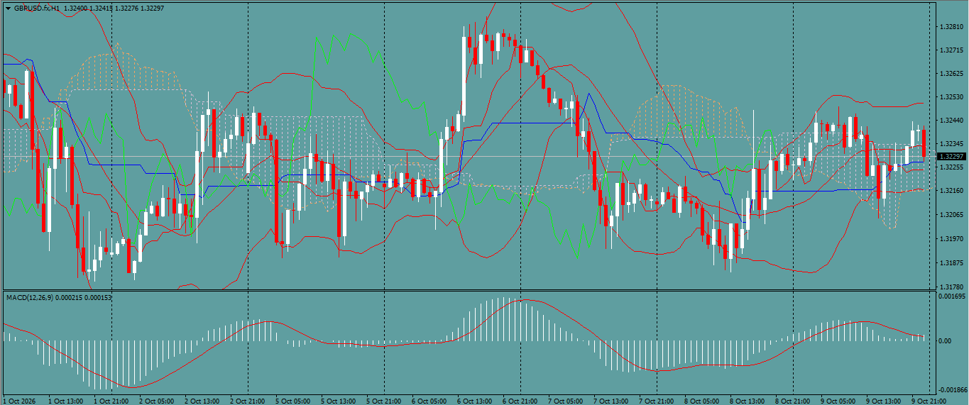 GBP/USD