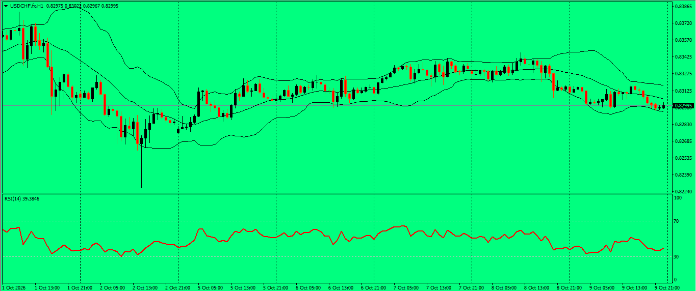 USD/CHF