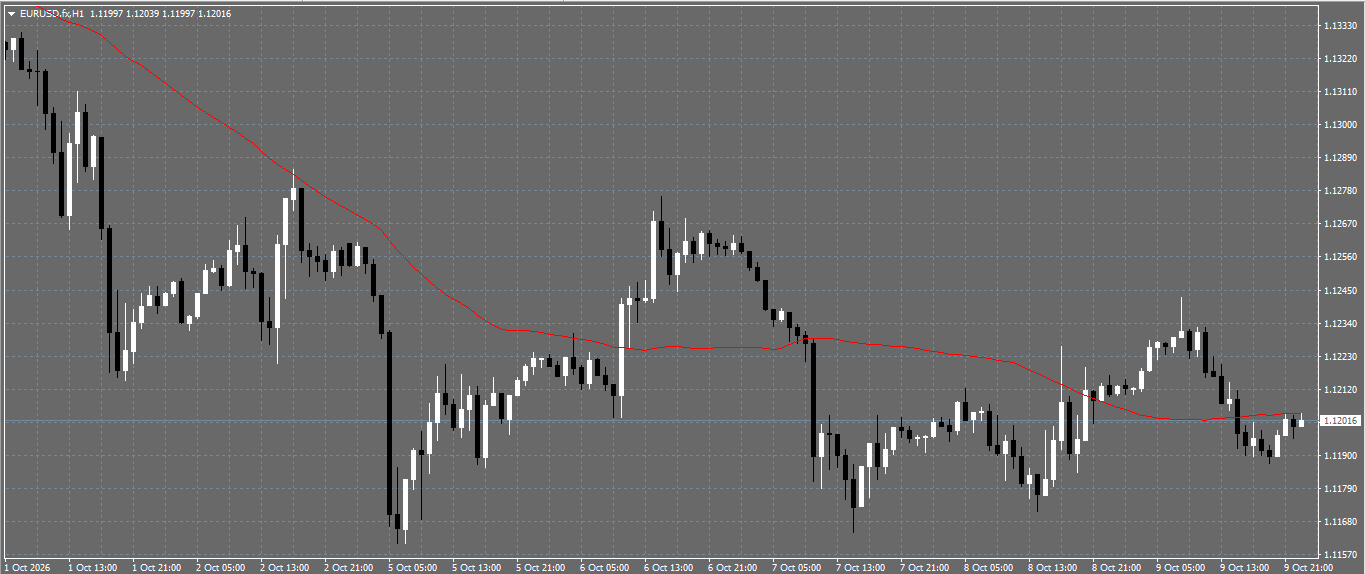 EUR/USD