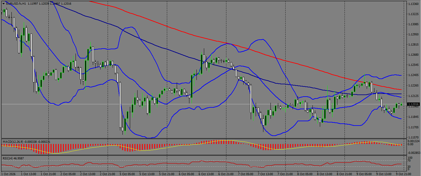 EUR/USD