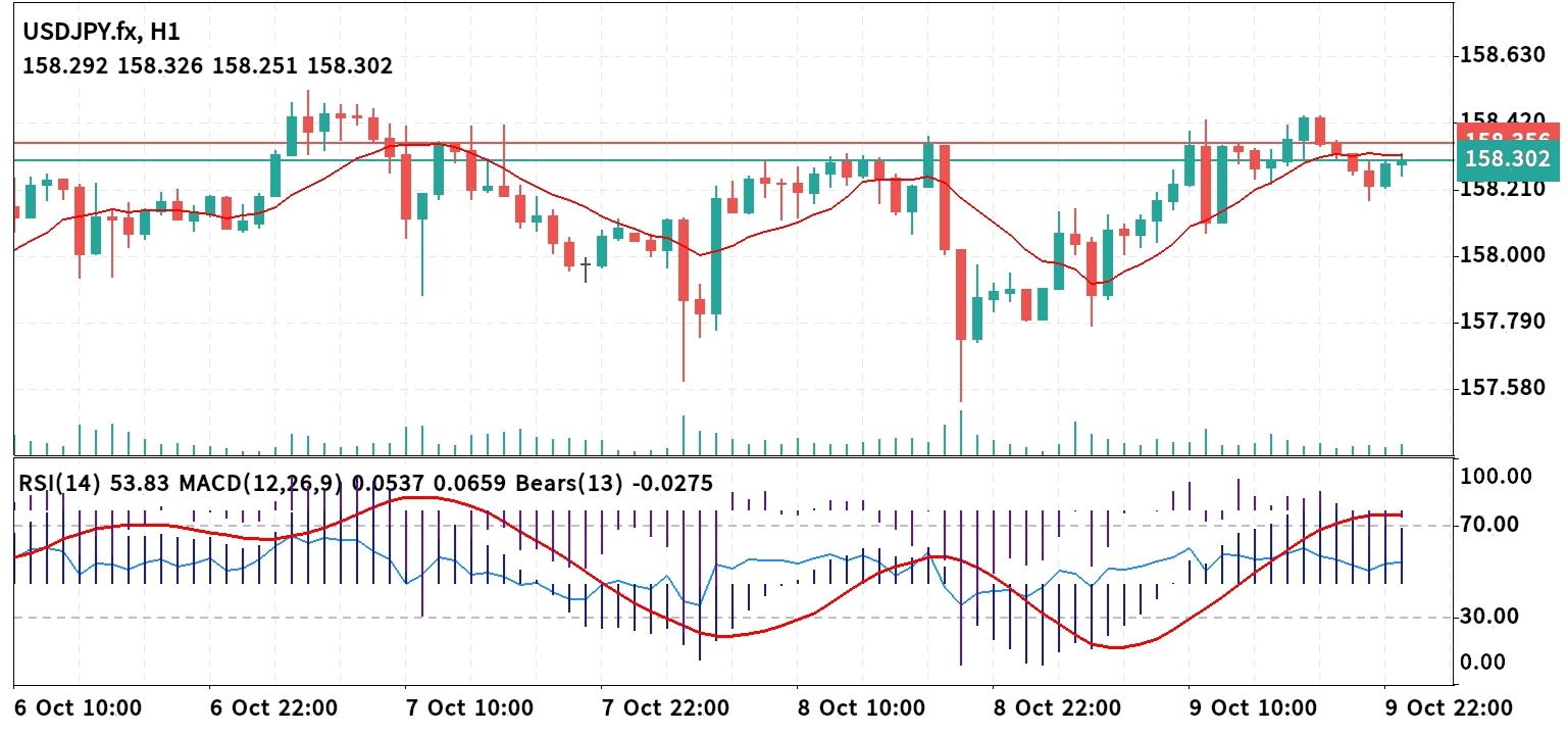 USD/JPY