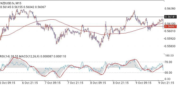 NZD/USD