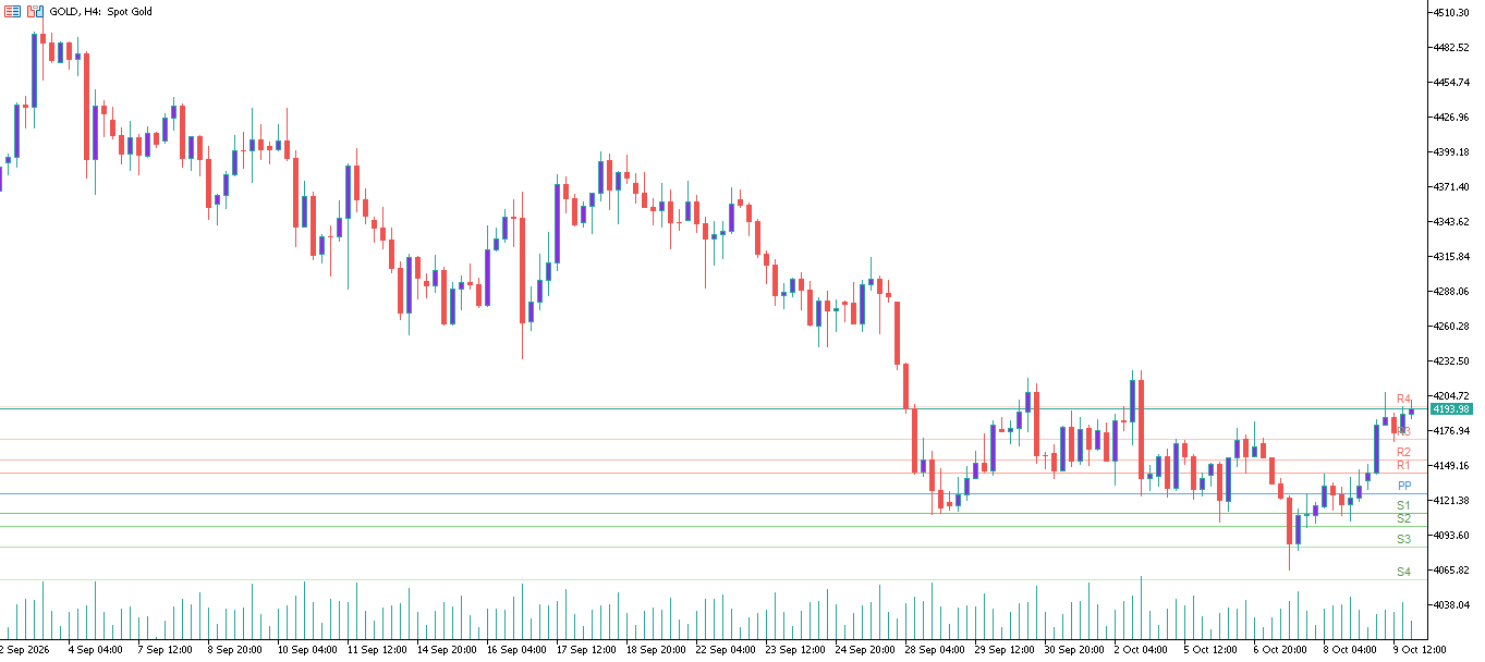 XAU/USD, GOLD