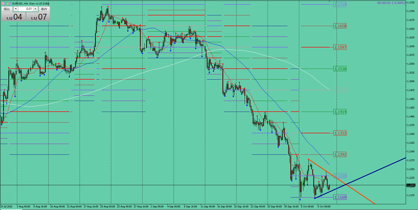 EUR/USD