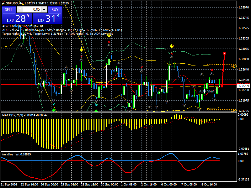 GBP/USD