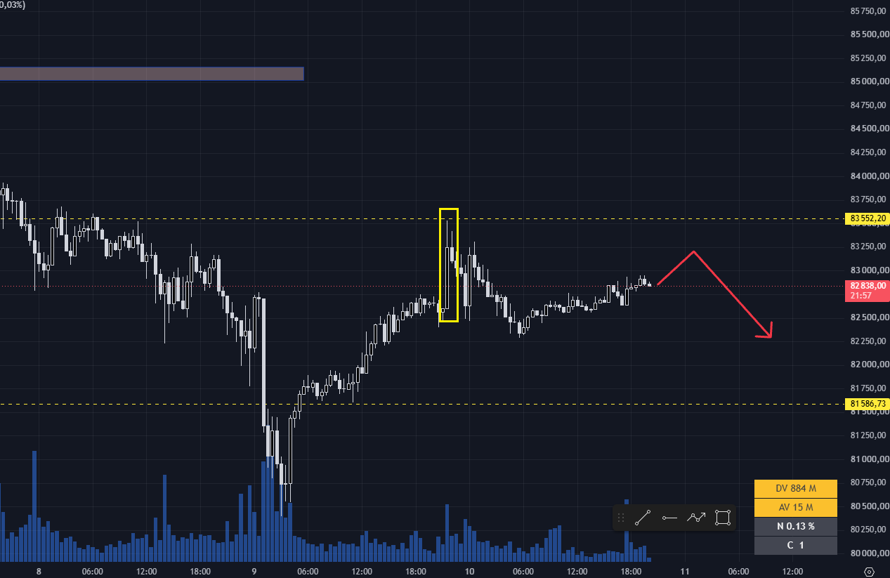 #Bitcoin chart analysis