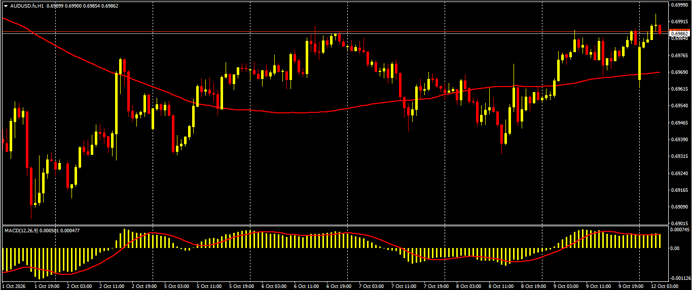 AUD/USD