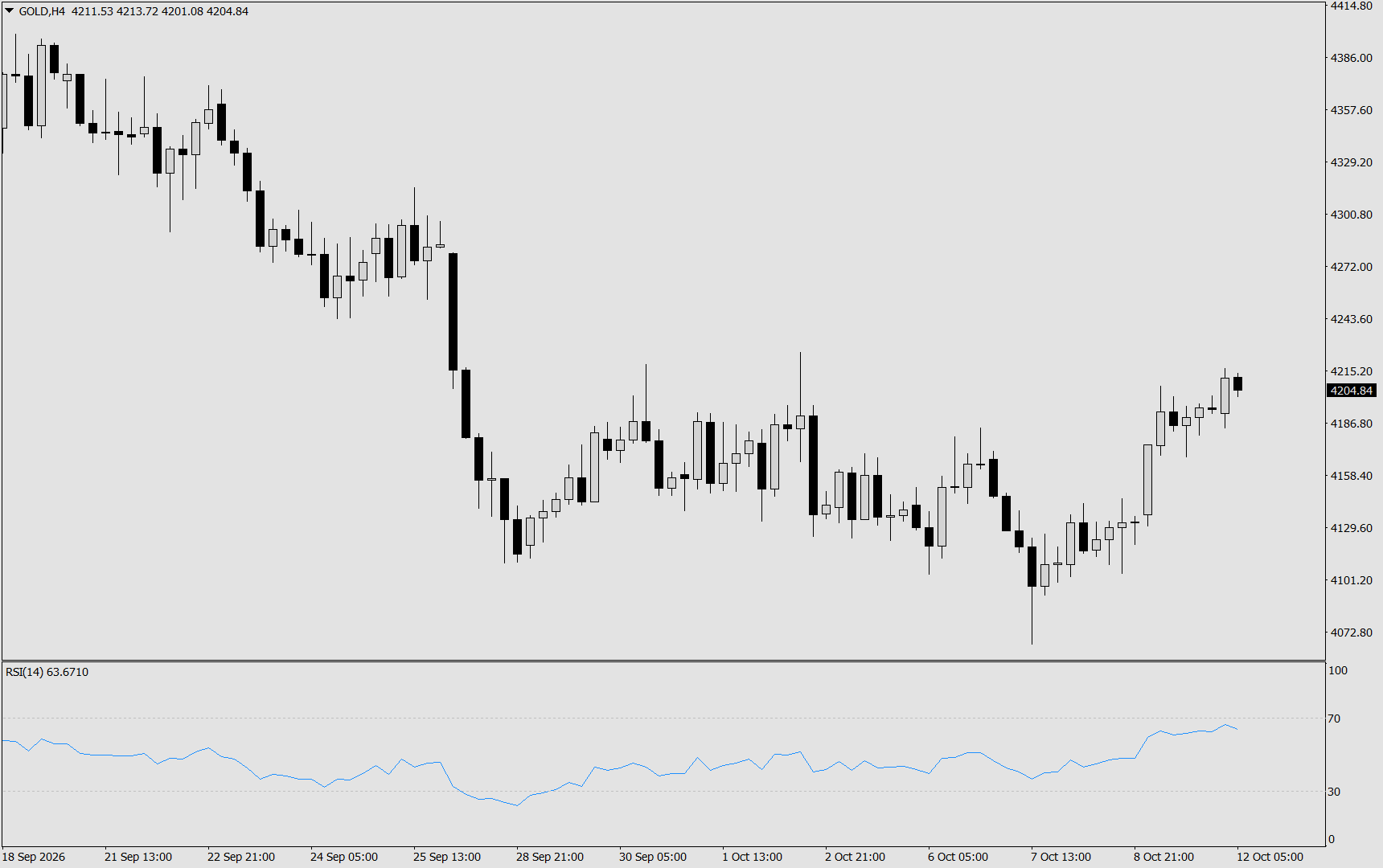 XAU/USD, GOLD