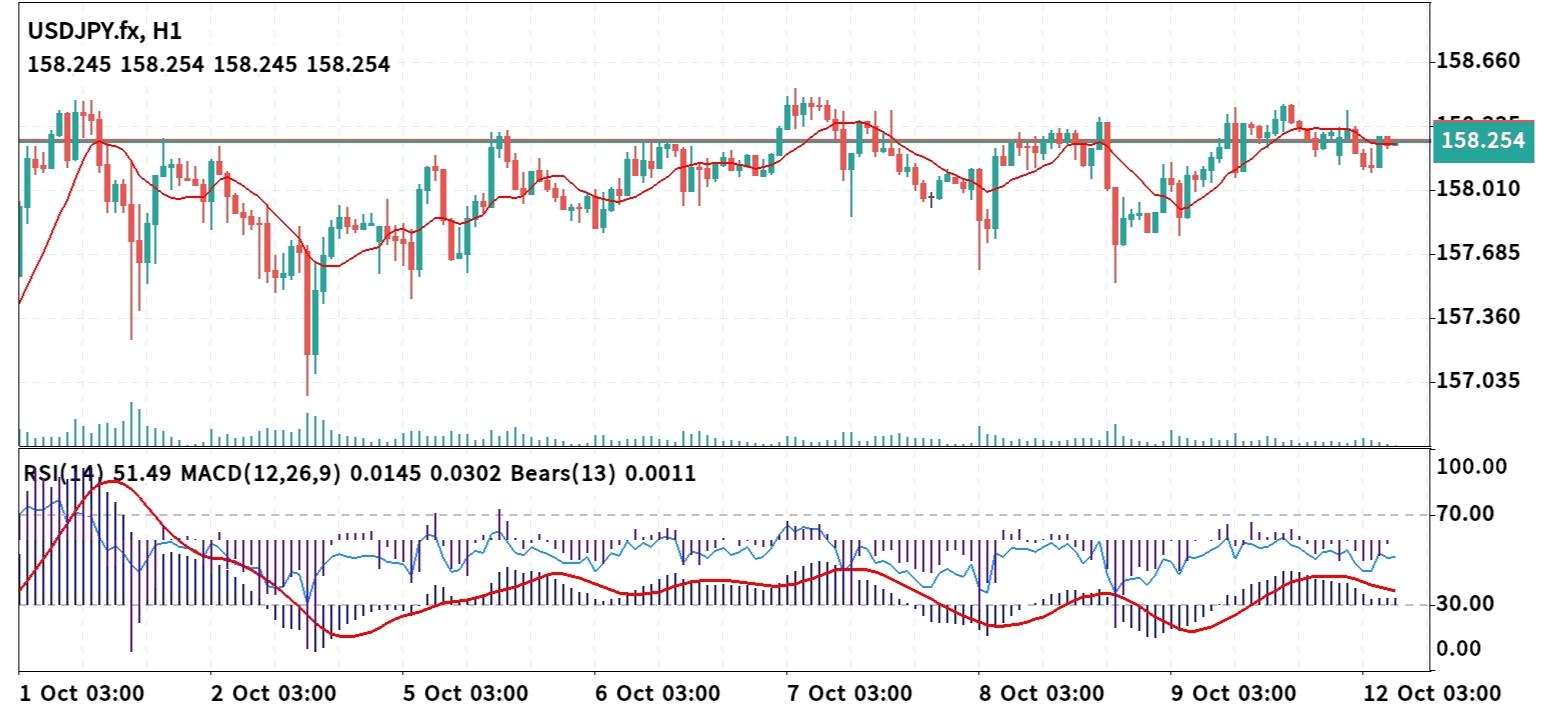 USD/JPY