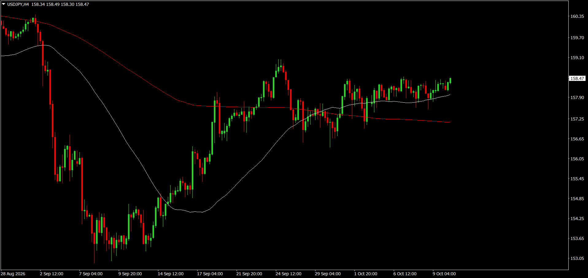 USD/JPY