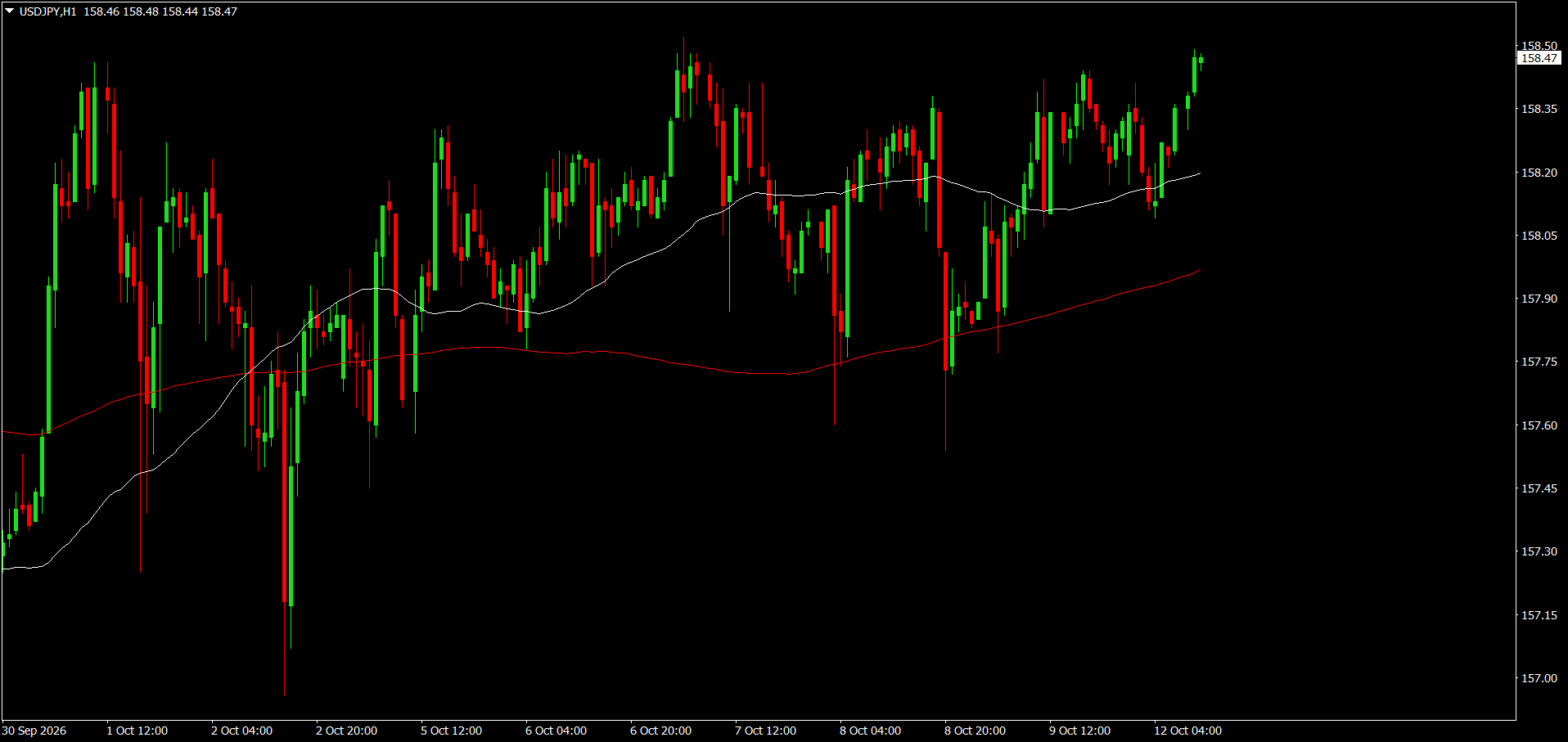 USD/JPY