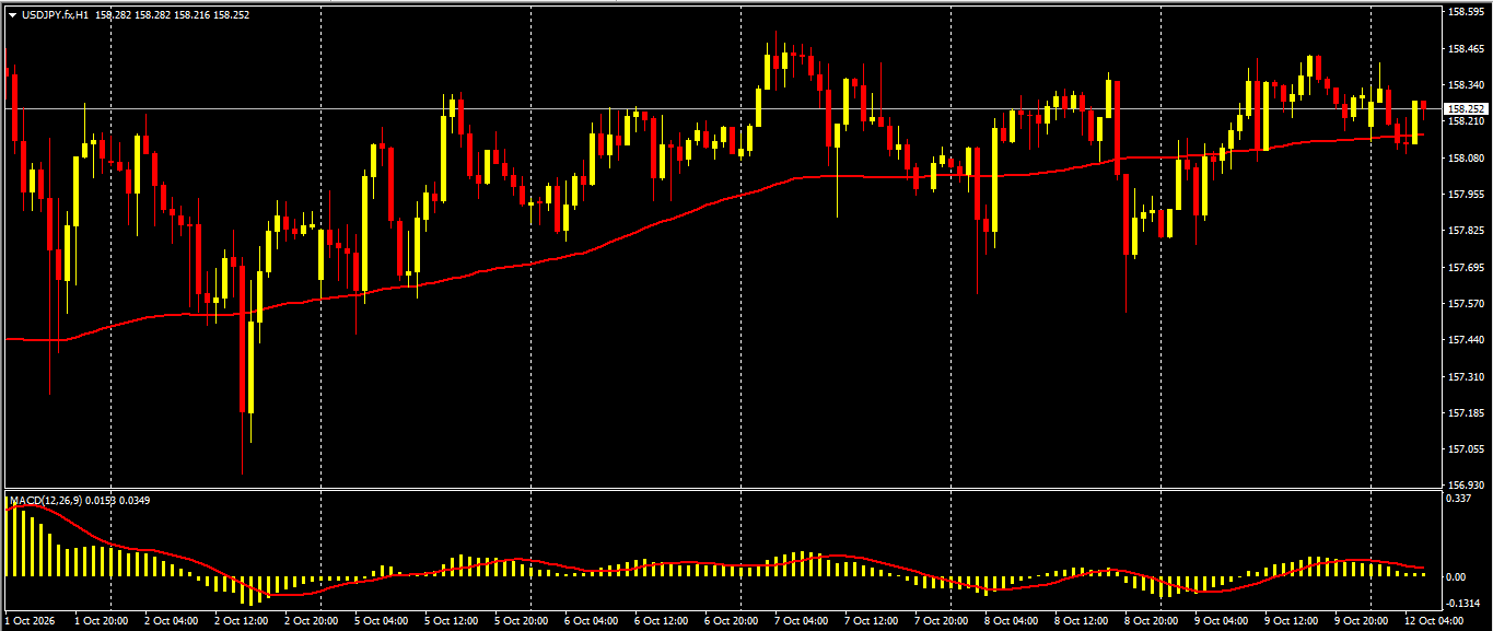 USD/JPY