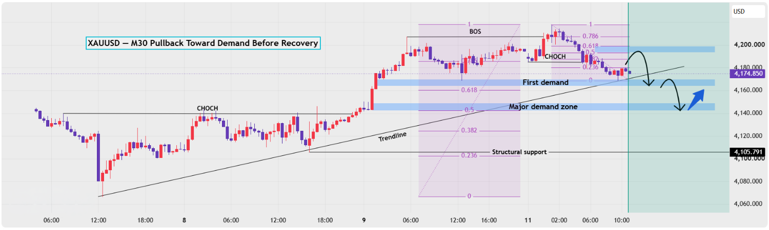 XAU/USD, GOLD