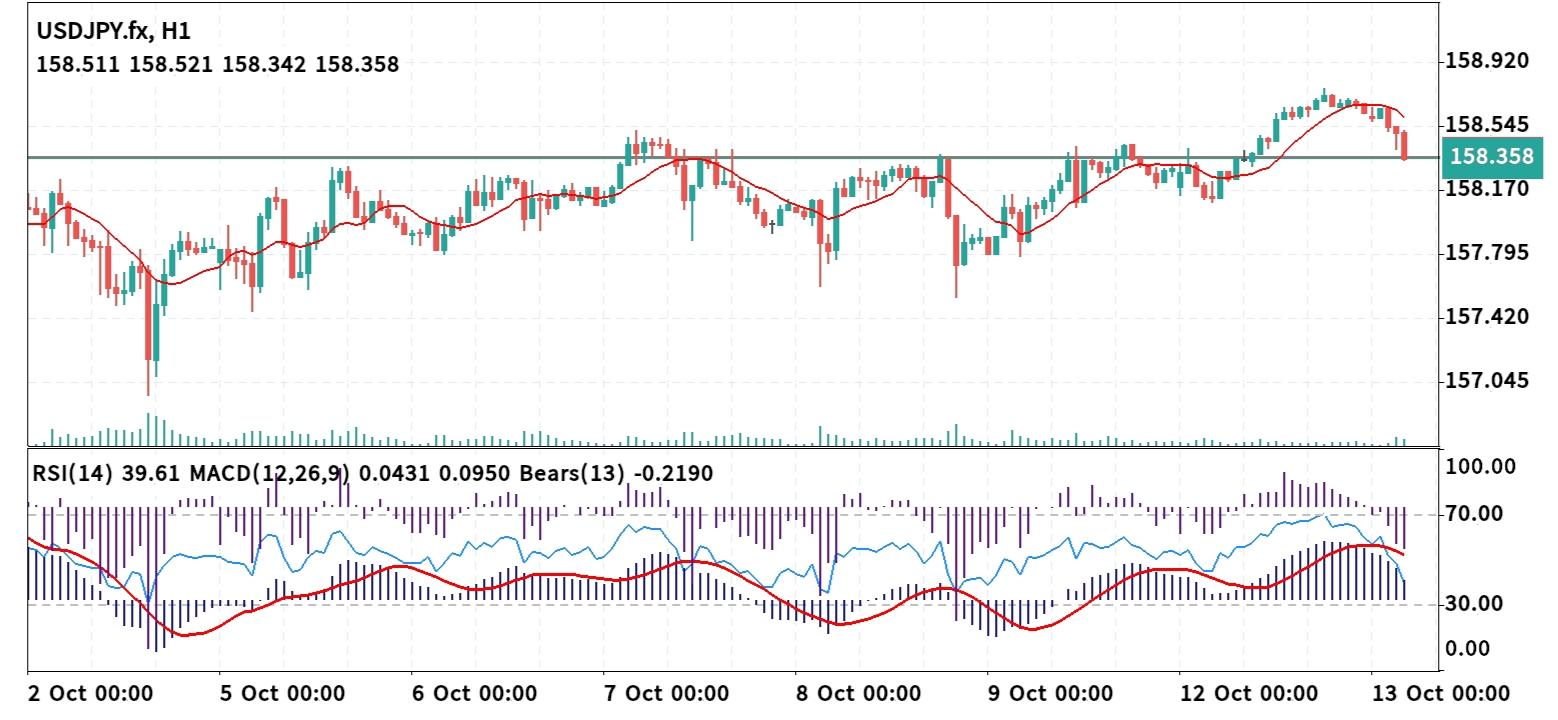 USD/JPY