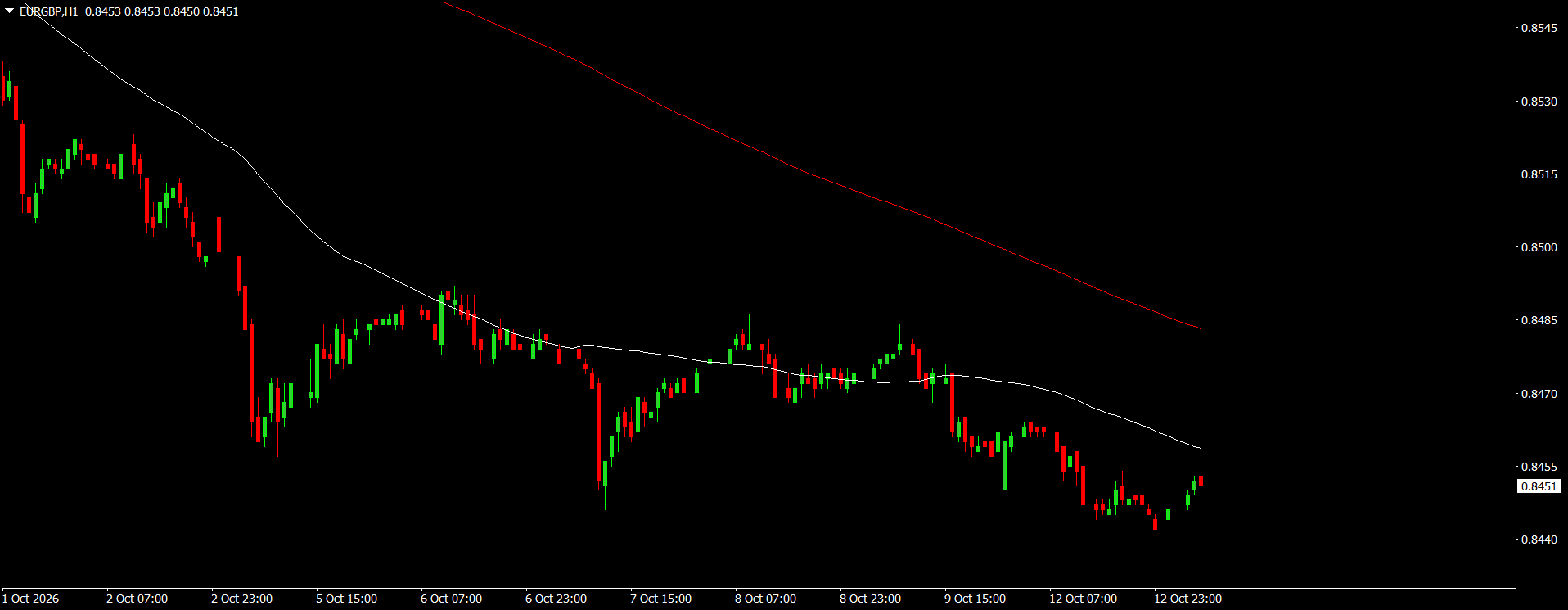 EUR/GBP