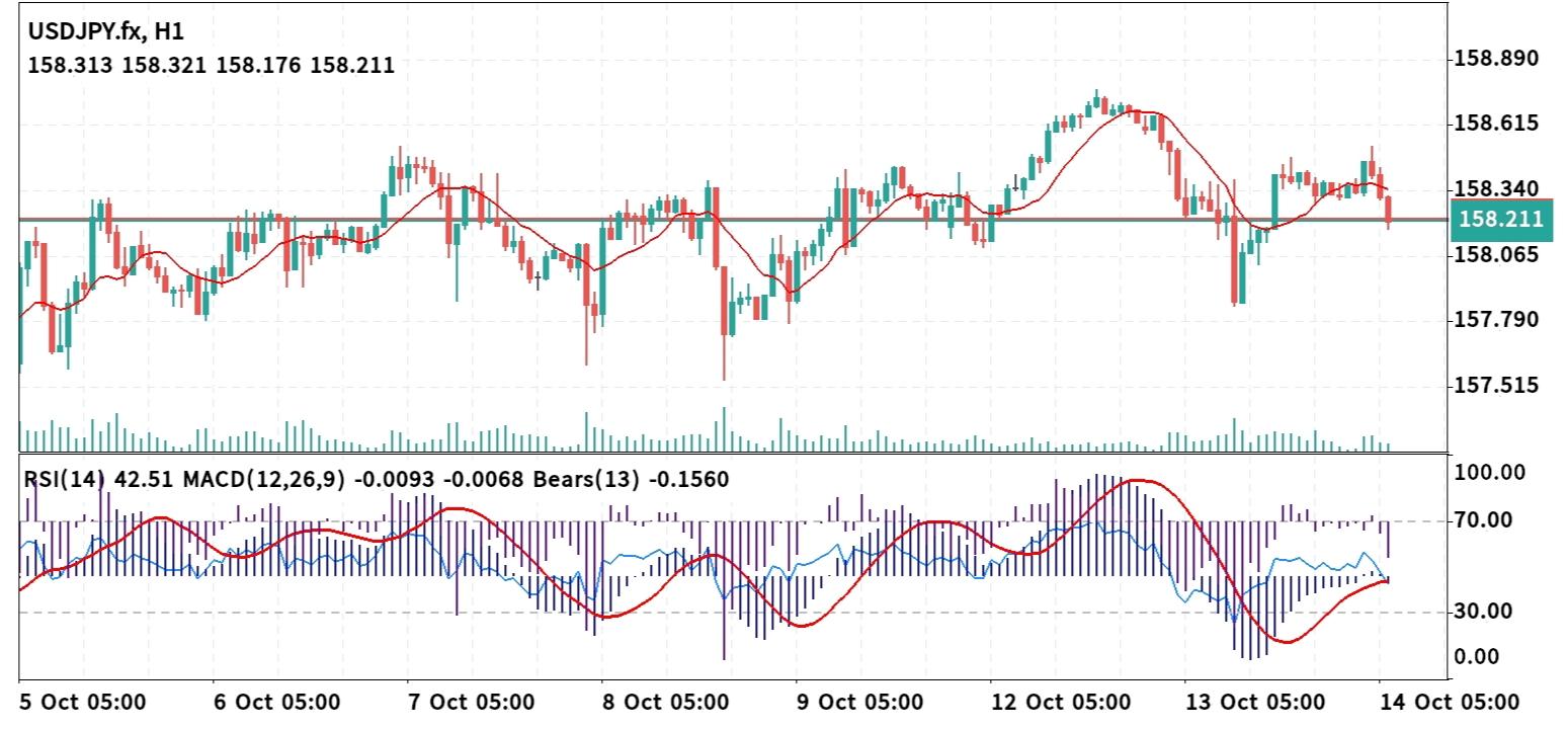 USD/JPY