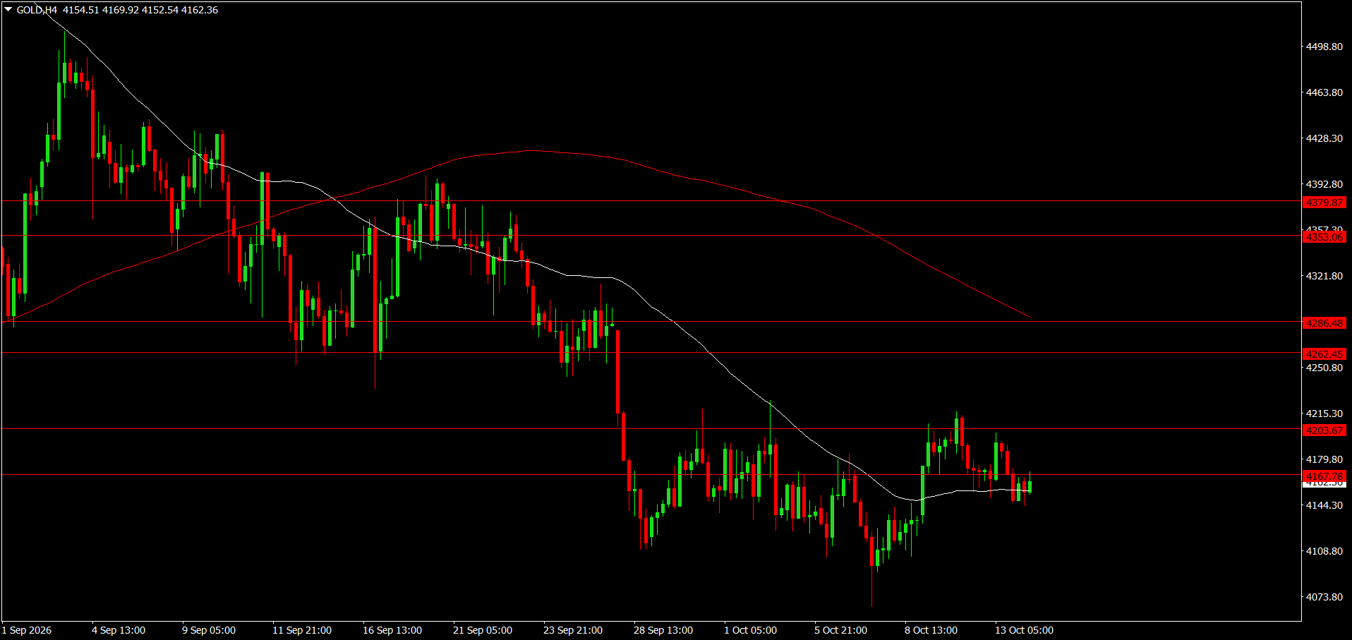 XAU/USD, GOLD