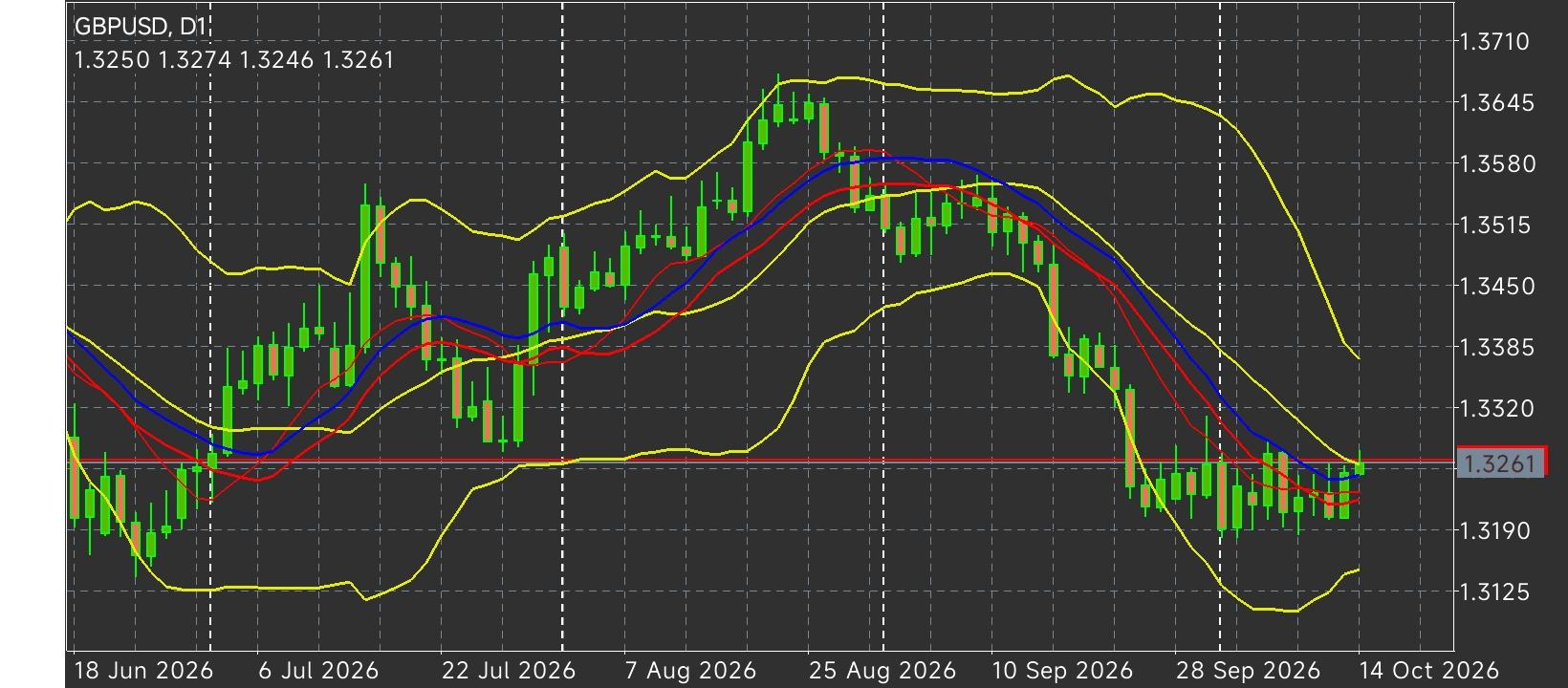 GBP/USD