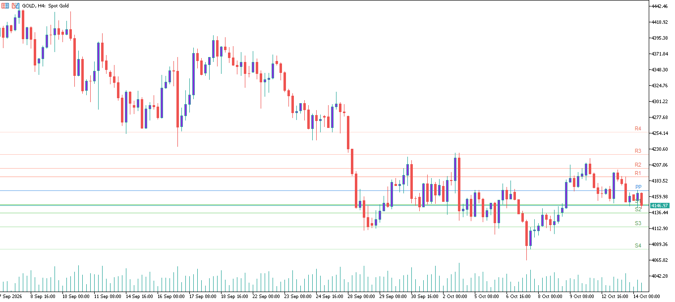 XAU/USD, GOLD