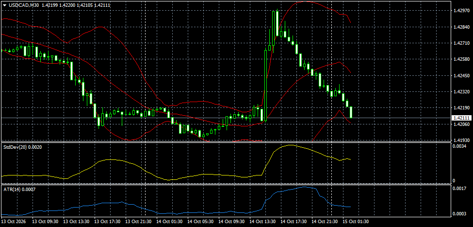 USD/CAD