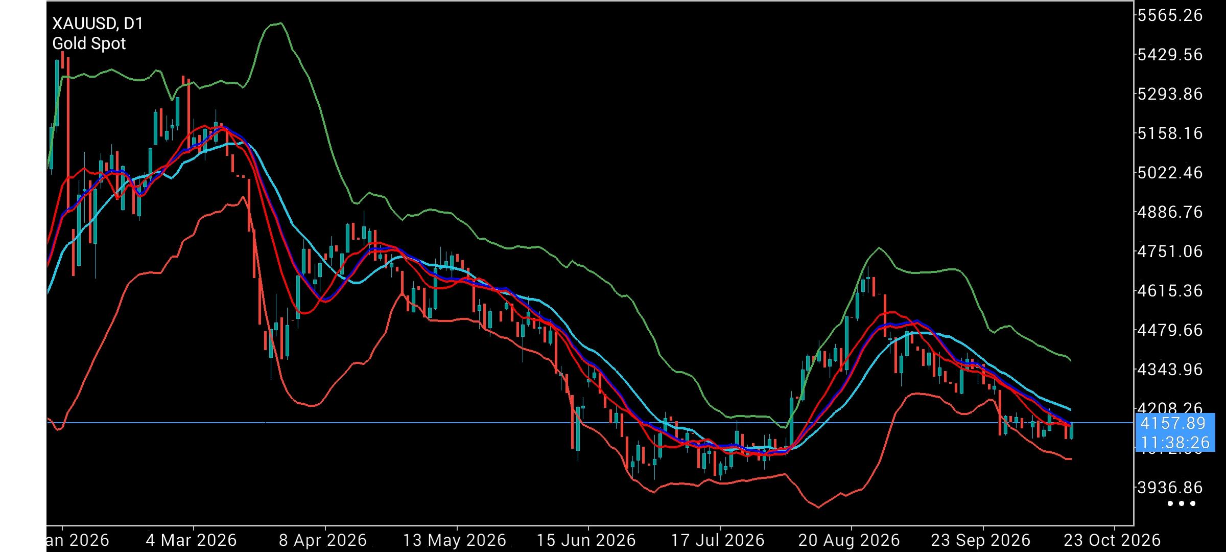 XAU/USD, GOLD