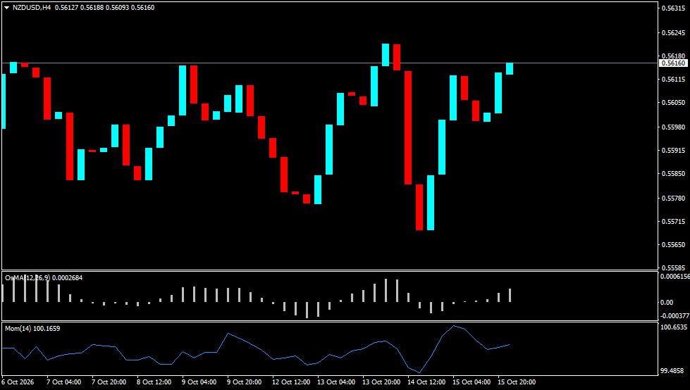 NZD/USD