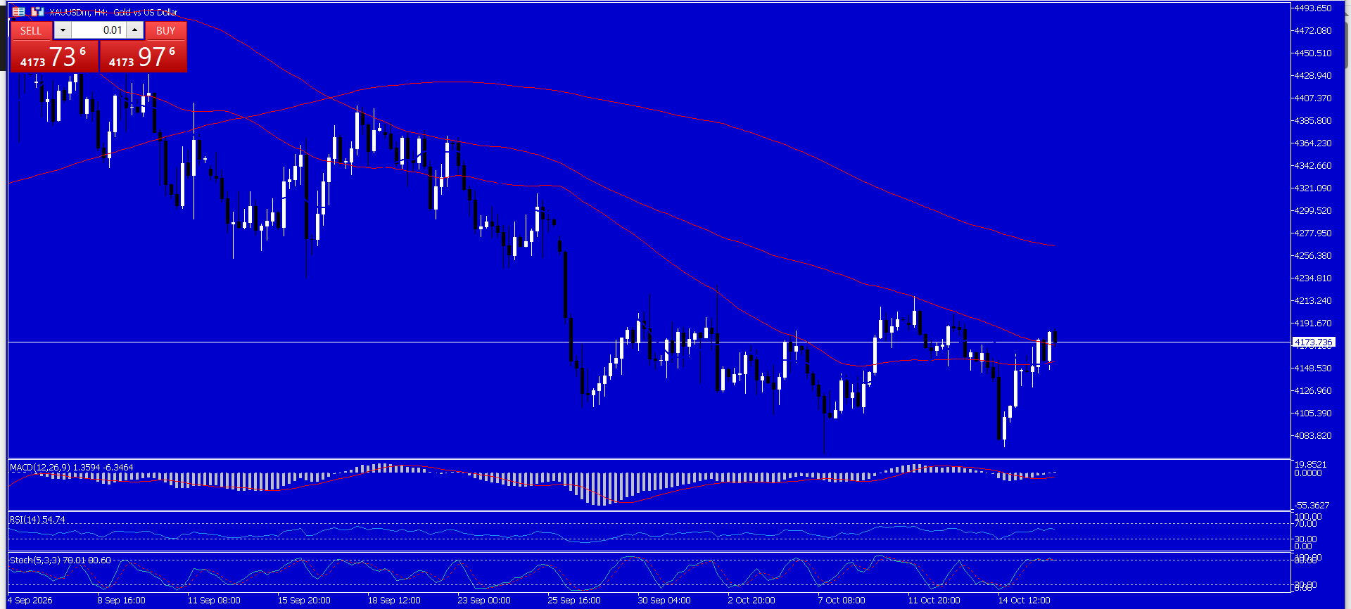 XAU/USD, GOLD