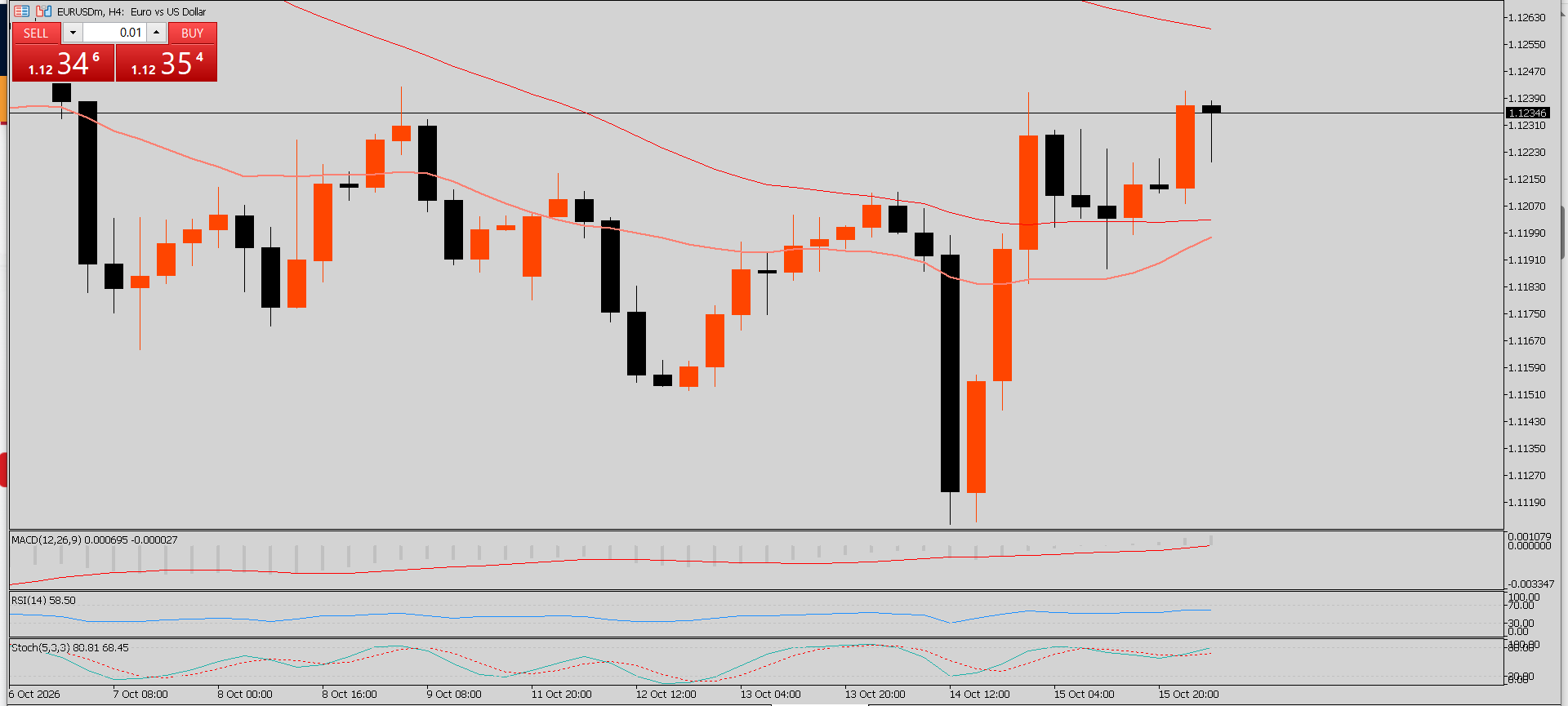 EUR/USD