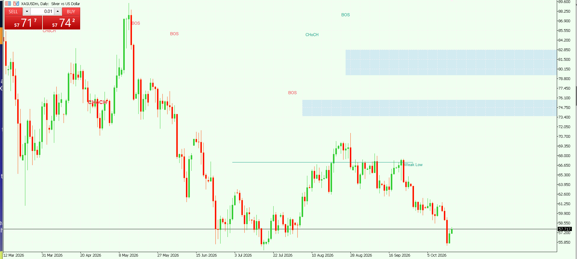 XAG/USD, SILVER