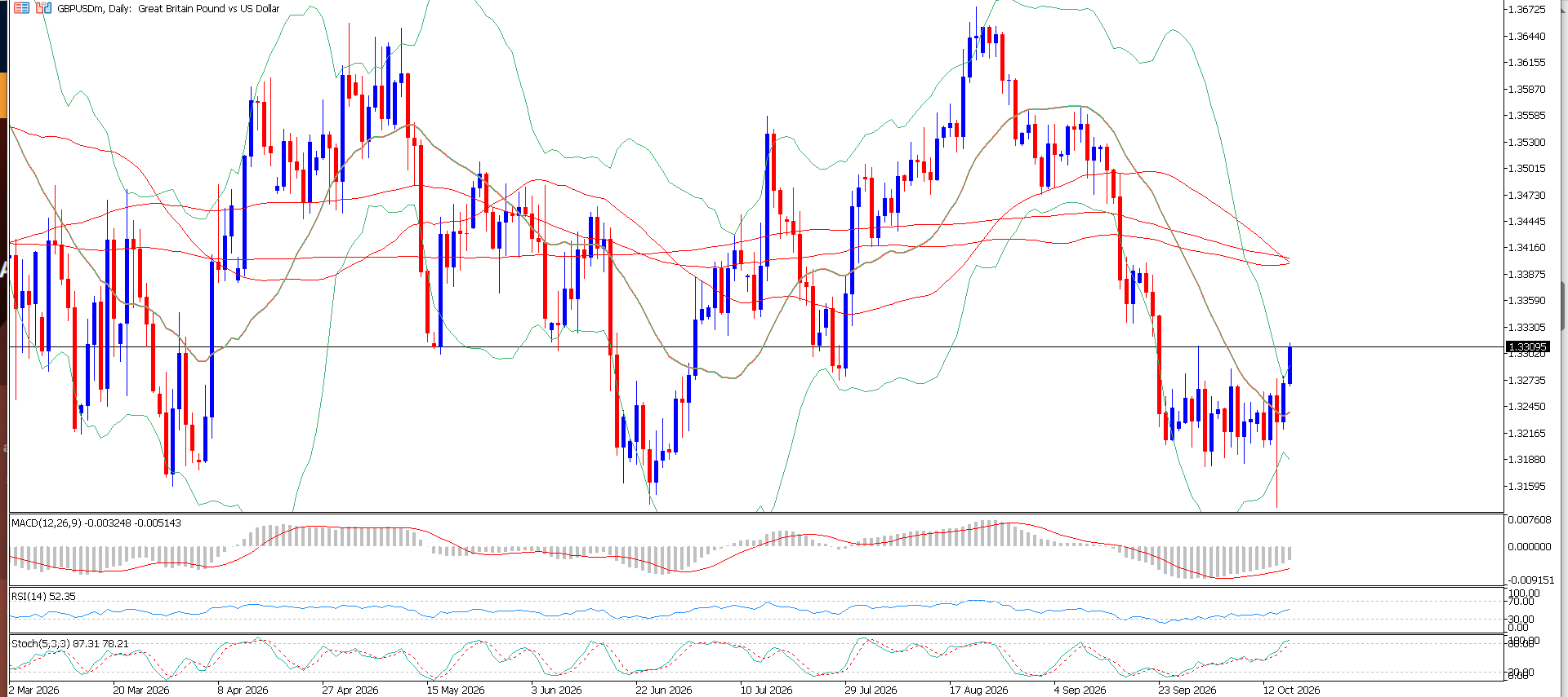 GBP/USD