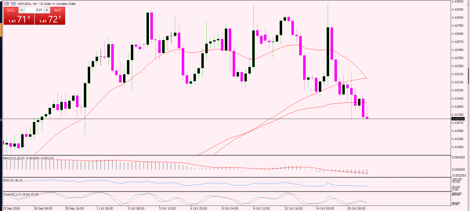 USD/CAD