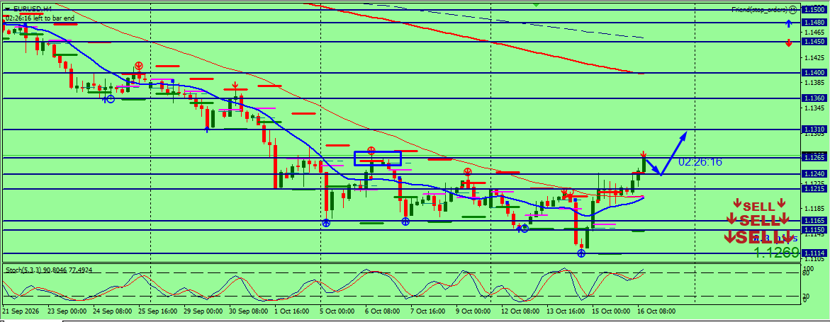 EUR/USD