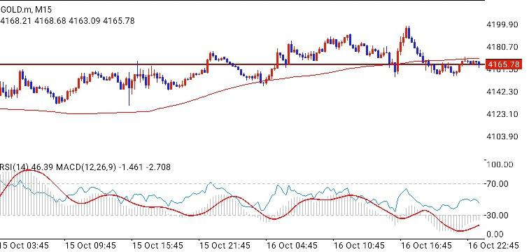 XAU/USD, GOLD
