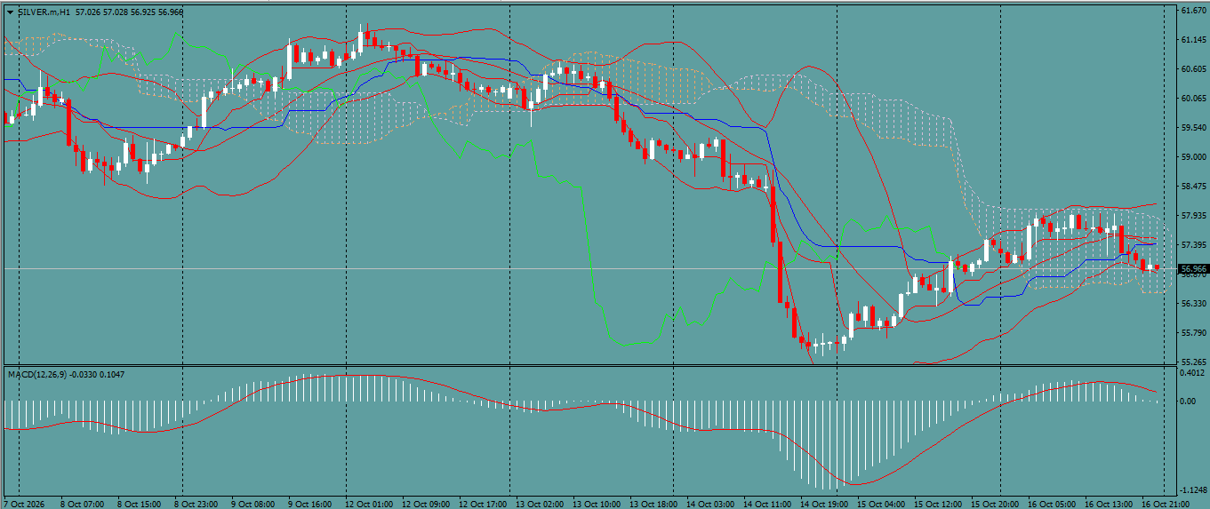 XAG/USD, SILVER