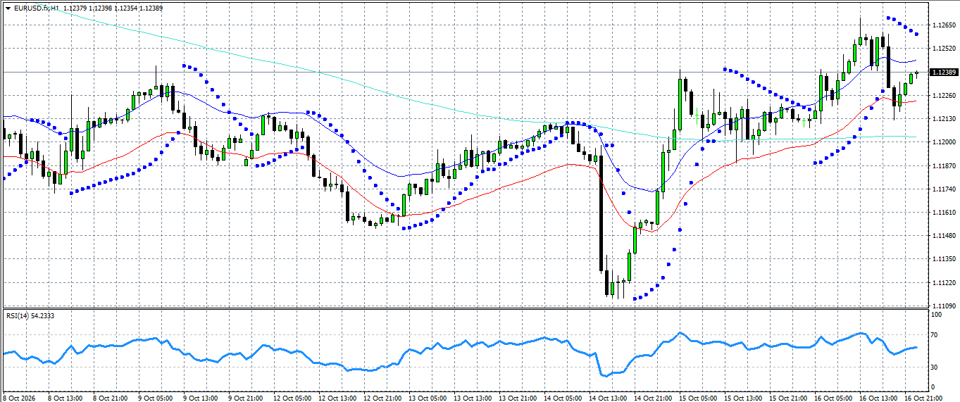 EUR/USD