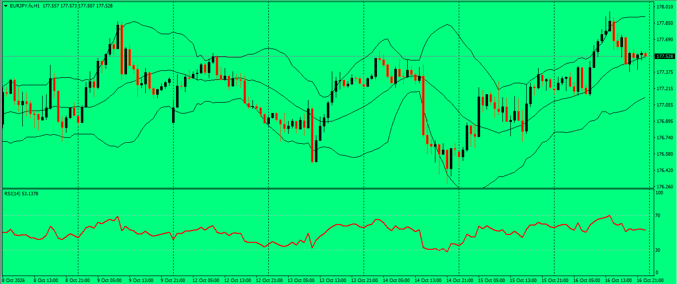 EUR/JPY