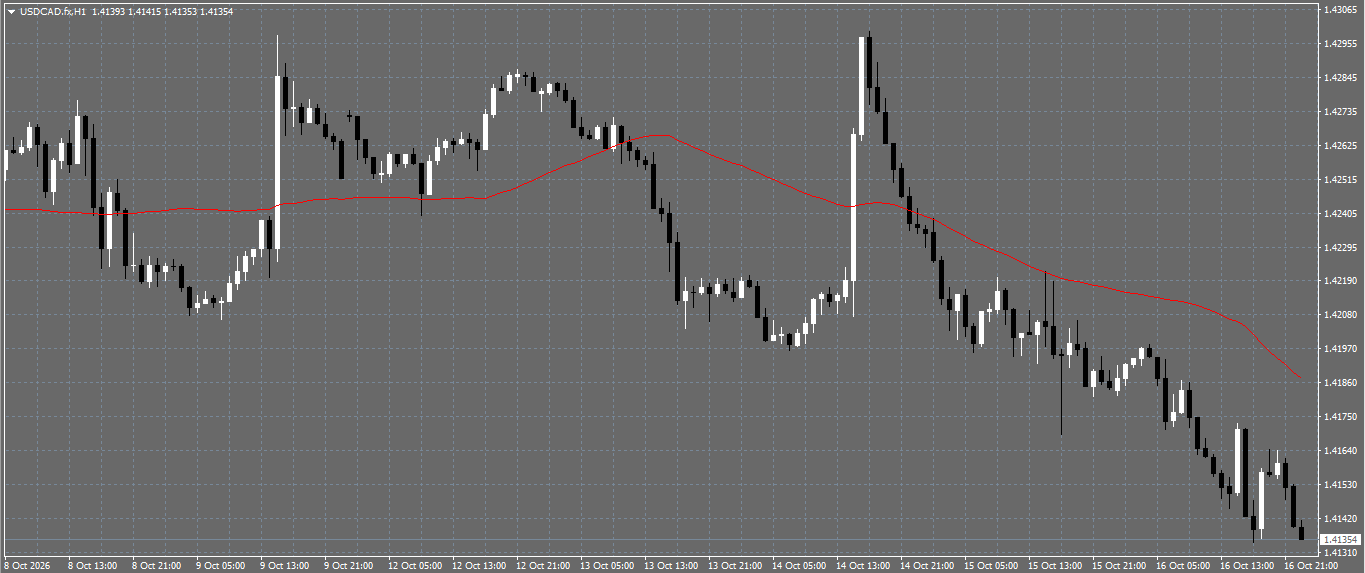 USD/CAD