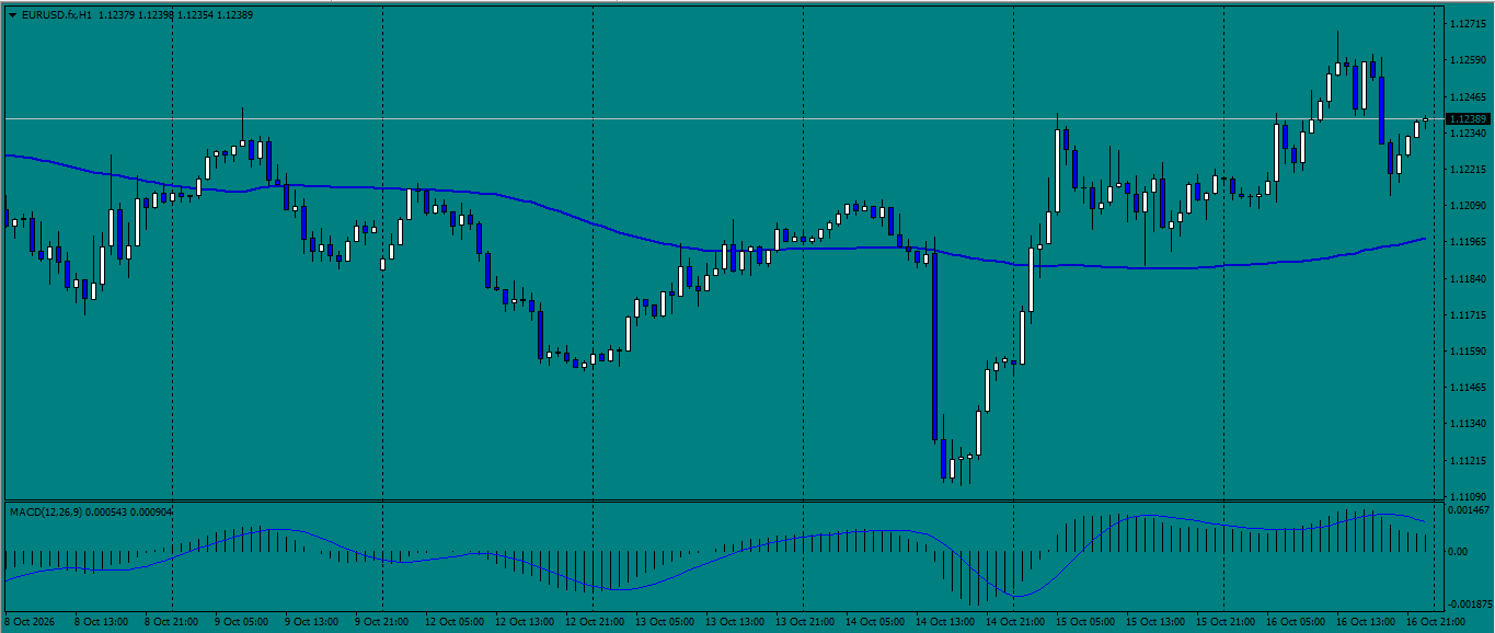EUR/USD