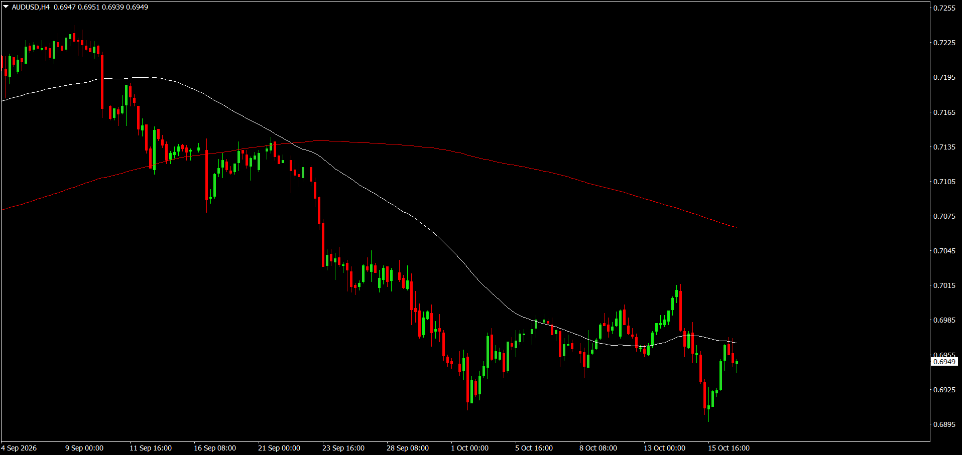 AUD/USD