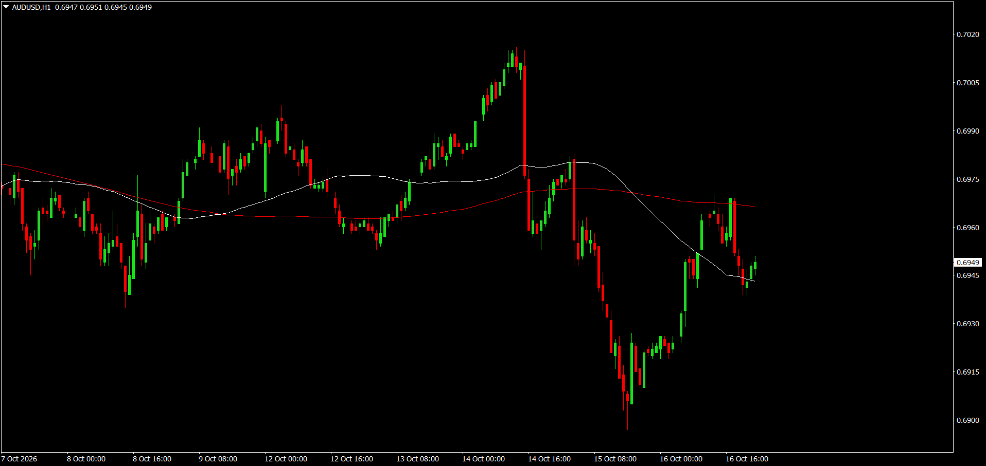 AUD/USD