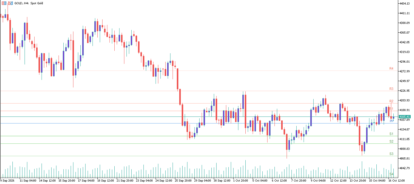 XAU/USD, GOLD