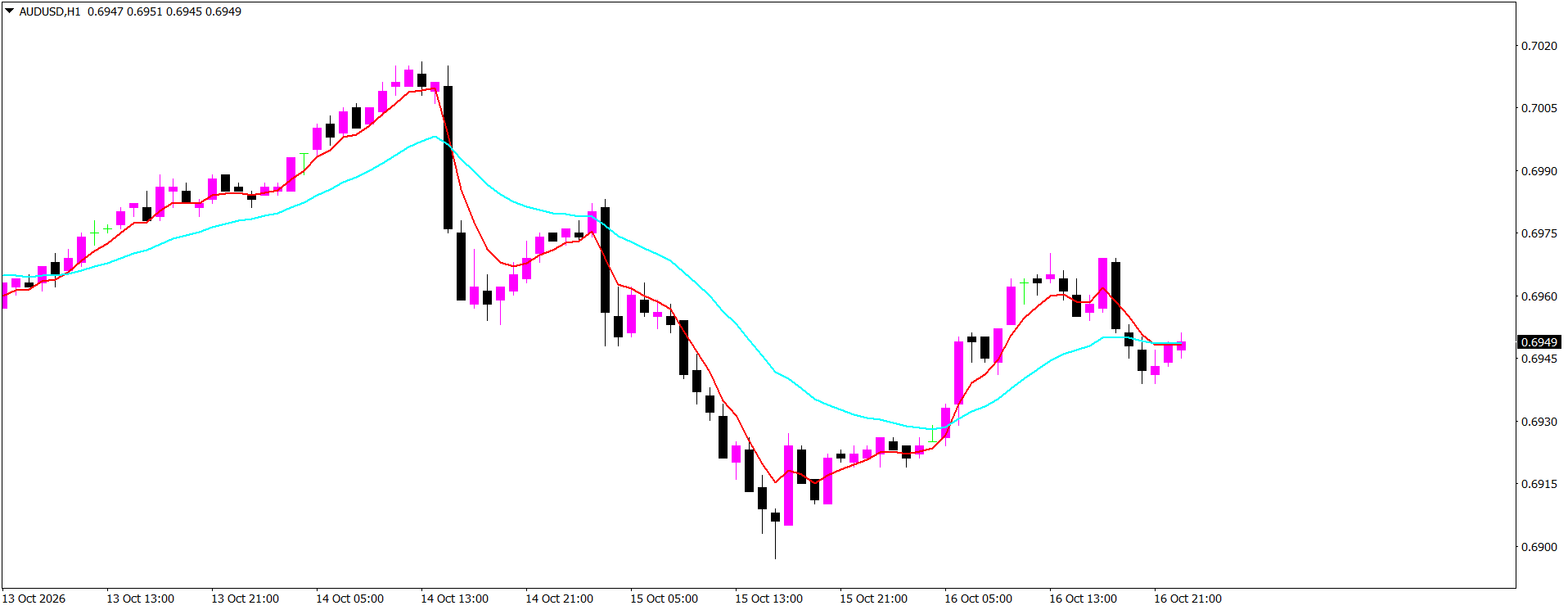 AUD/USD