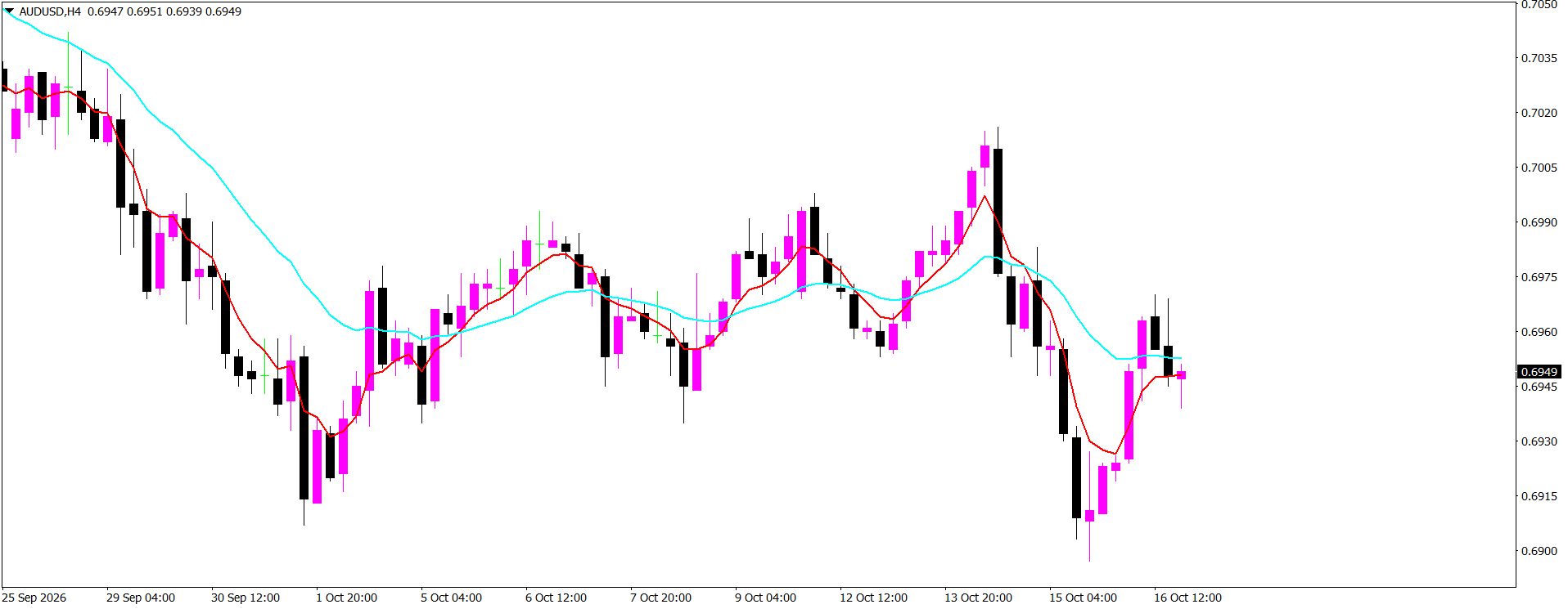 AUD/USD