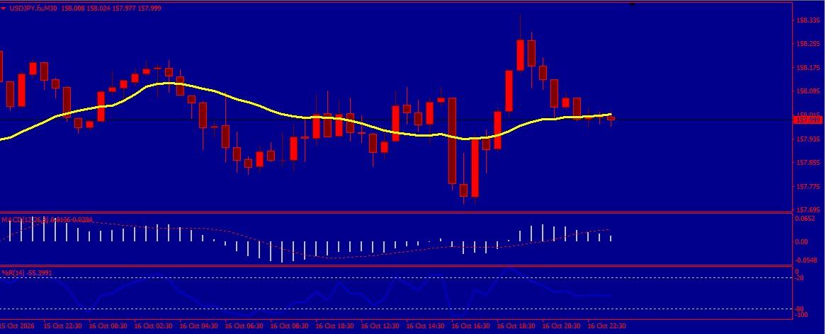 USD/JPY