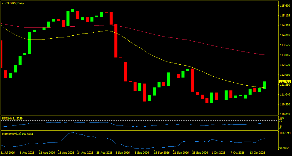 CAD/JPY