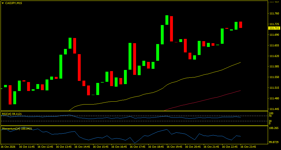 CAD/JPY