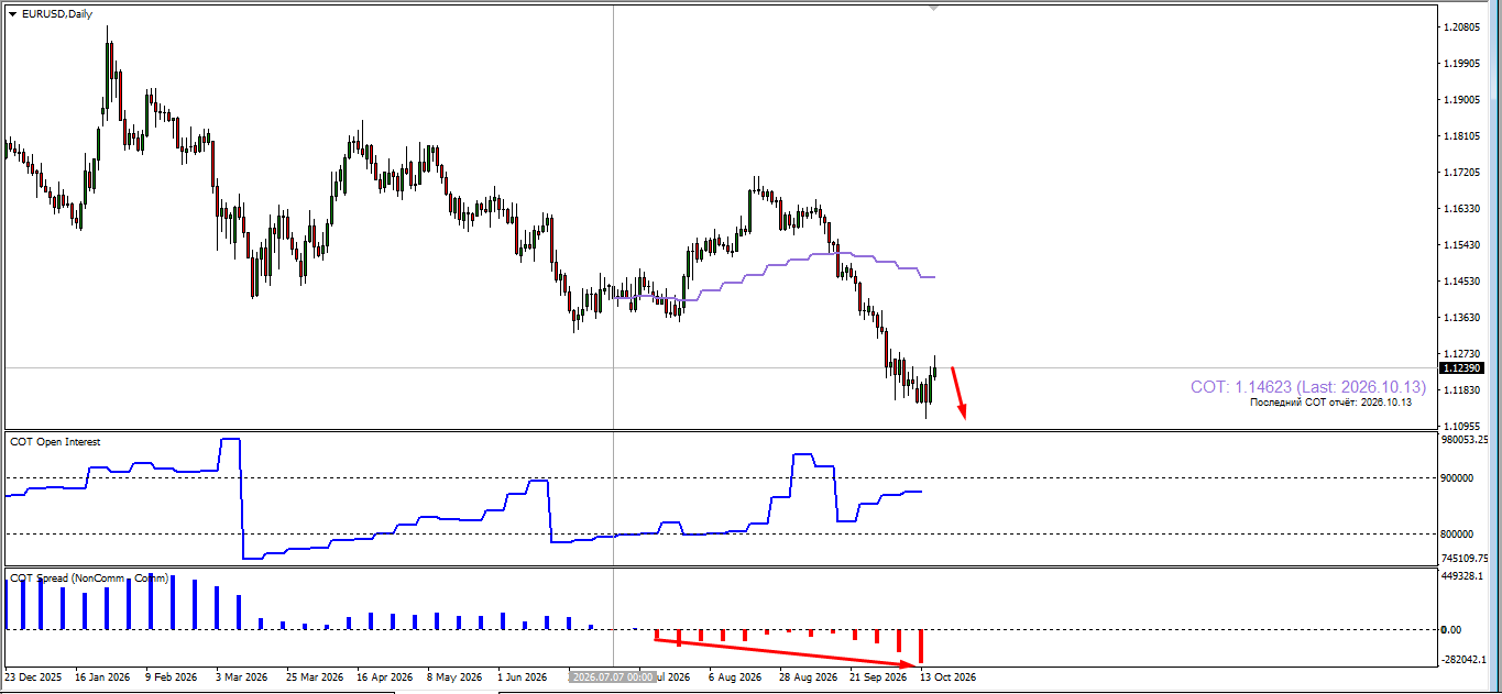 EUR/USD
