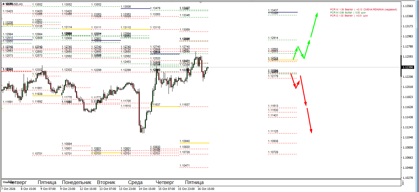 EUR/USD